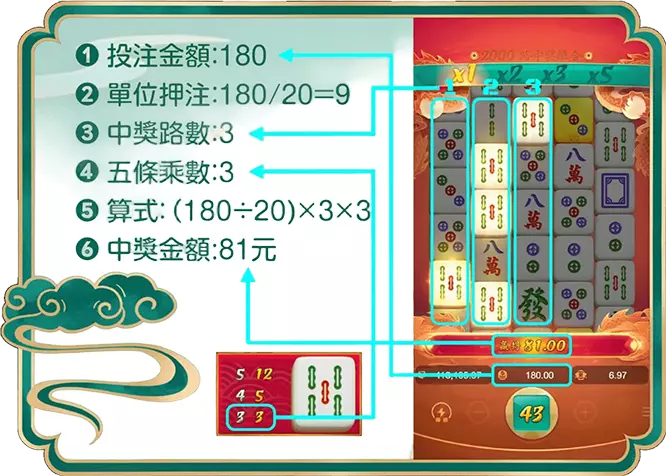 PG麻將胡了2押注金額與中獎金額計算示意圖